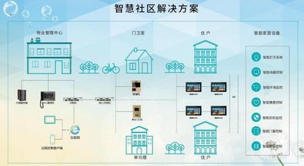 智慧升級(jí)，長(zhǎng)租公寓如何重塑未來(lái)居住空間