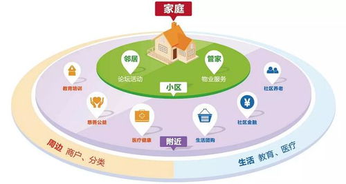 科技賦能社區(qū) 物業(yè)APP開(kāi)發(fā)對(duì)物業(yè)管理創(chuàng)新的核心價(jià)值