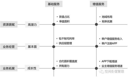從管理抓手到品質(zhì)提升 CIH中國框架下的社區(qū)物業(yè)管理評(píng)價(jià)指標(biāo)與能力模型